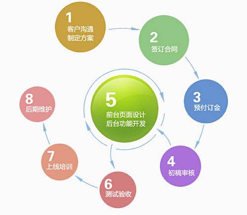 唐山網(wǎng)站建設(shè)